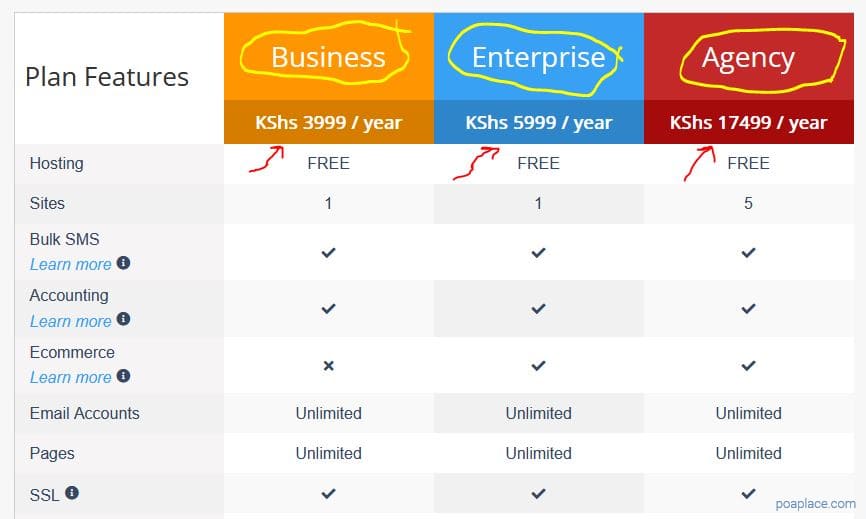 HostFiti website builder packages